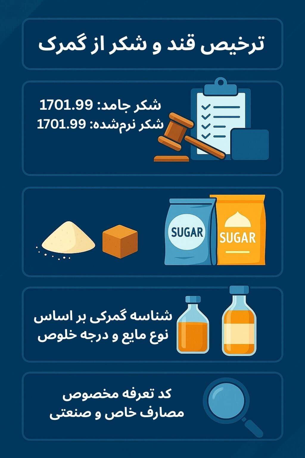 توضیح مراحل ترخیص این محصول
