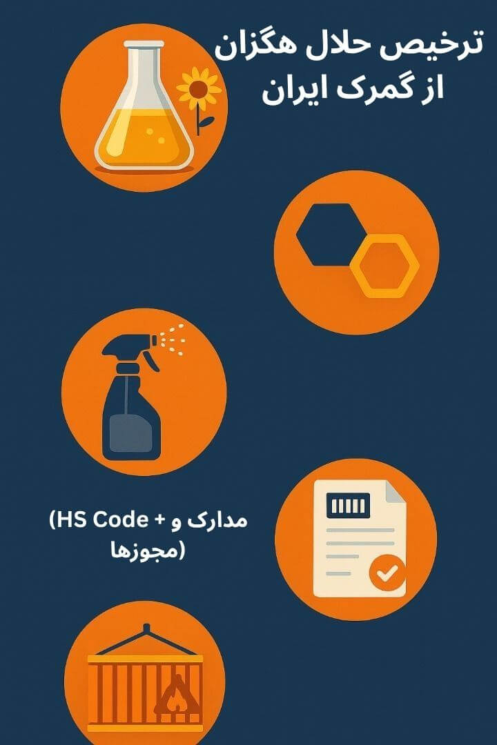 توضیح مراحل ترخیص این محصول