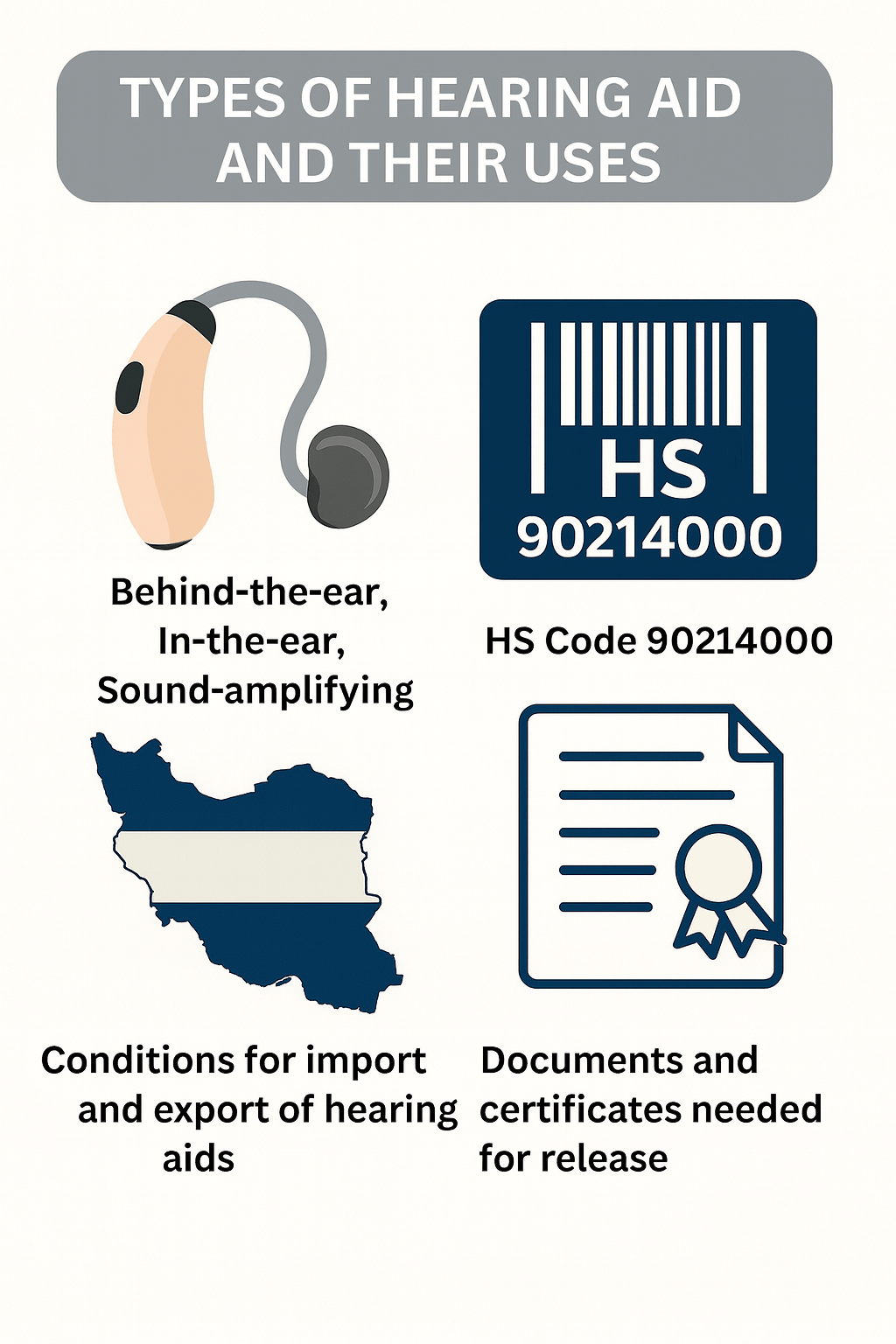 توضیح مراحل ترخیص این محصول توضیح مراحل ترخیص این محصول