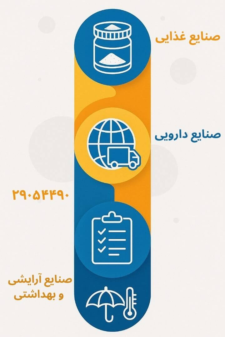 توضیح مراحل ترخیص این محصول توضیح مراحل ترخیص این محصول