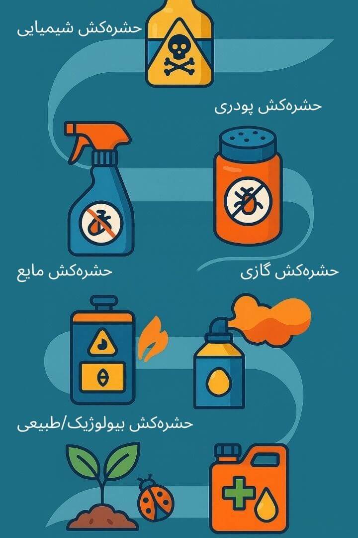 توضیح مراحل ترخیص این محصول توضیح مراحل ترخیص این محصول