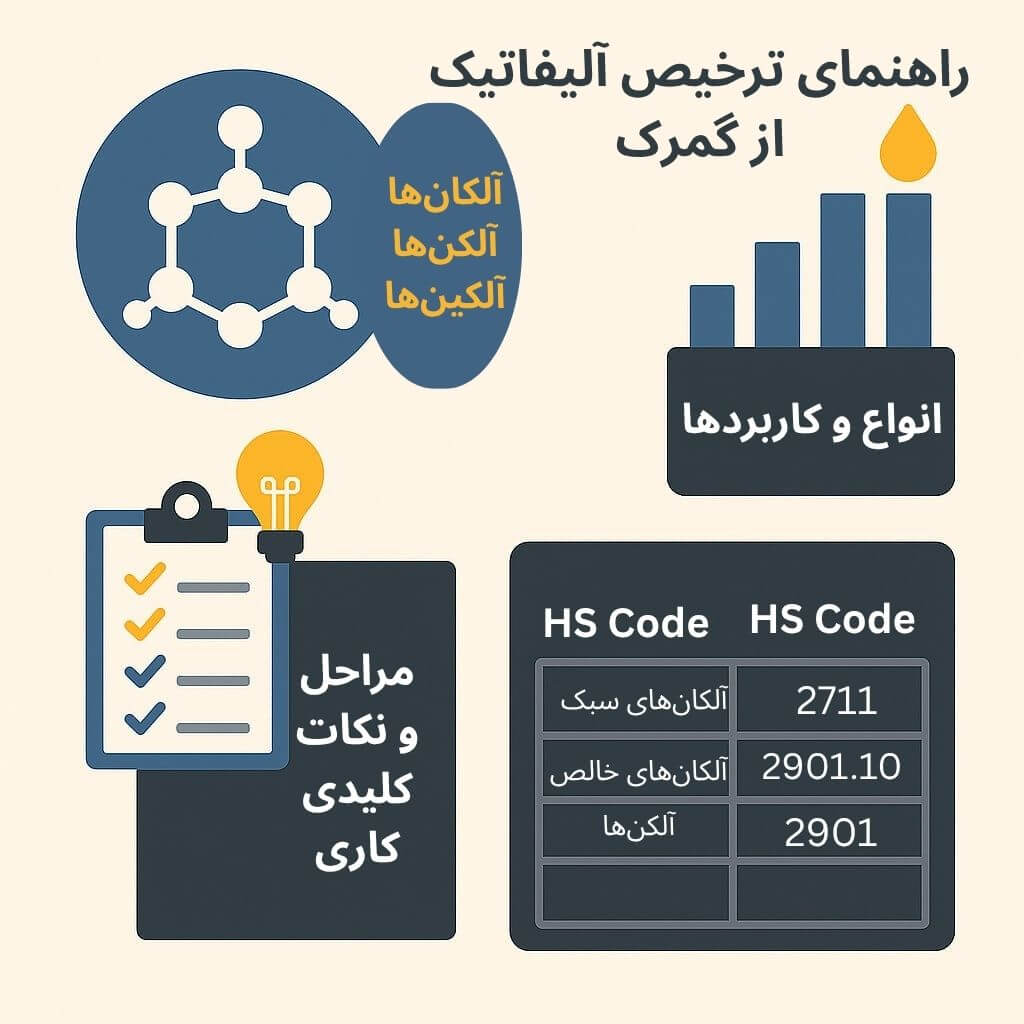 توضیح مراحل ترخیص این محصول