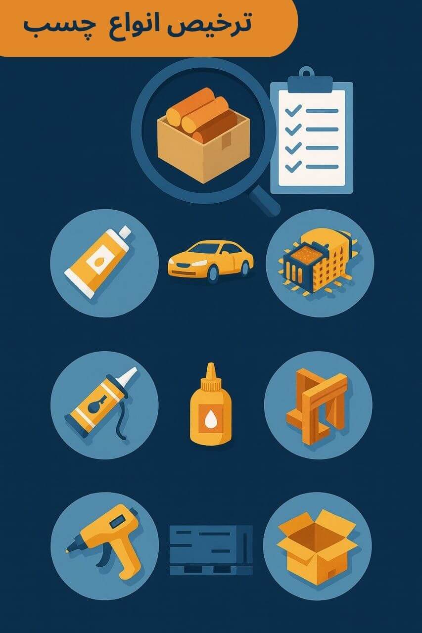 توضیح مراحل ترخیص این محصول