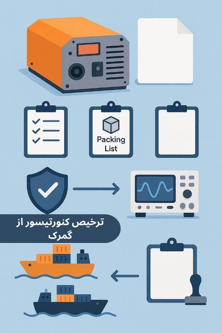 توضیح مراحل ترخیص این محصول توضیح مراحل ترخیص این محصول