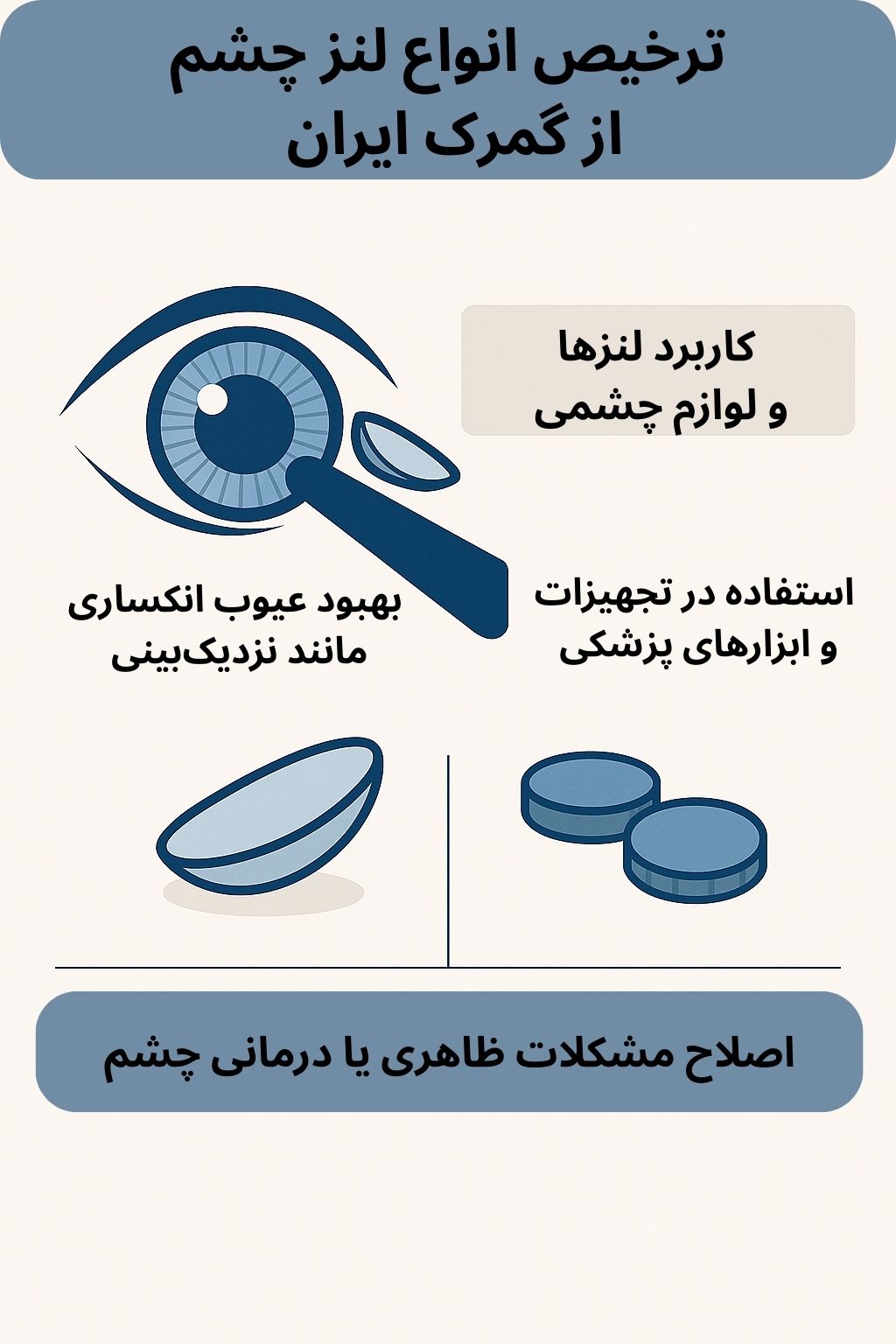 ترخیص کالا از گمرک توسط صبا ترخیص