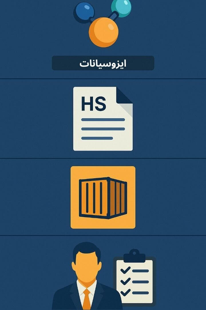 توضیح مراحل ترخیص این محصول توضیح مراحل ترخیص این محصول