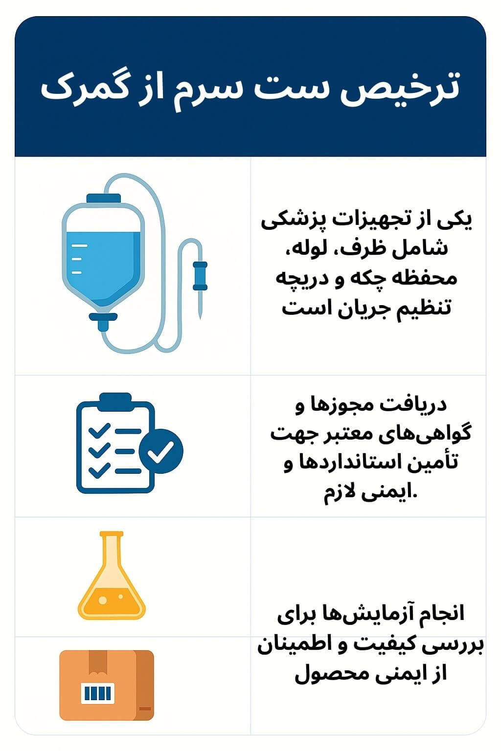 توضیح مراحل ترخیص این محصول