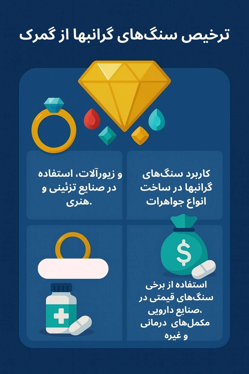 توضیح مراحل ترخیص این محصول