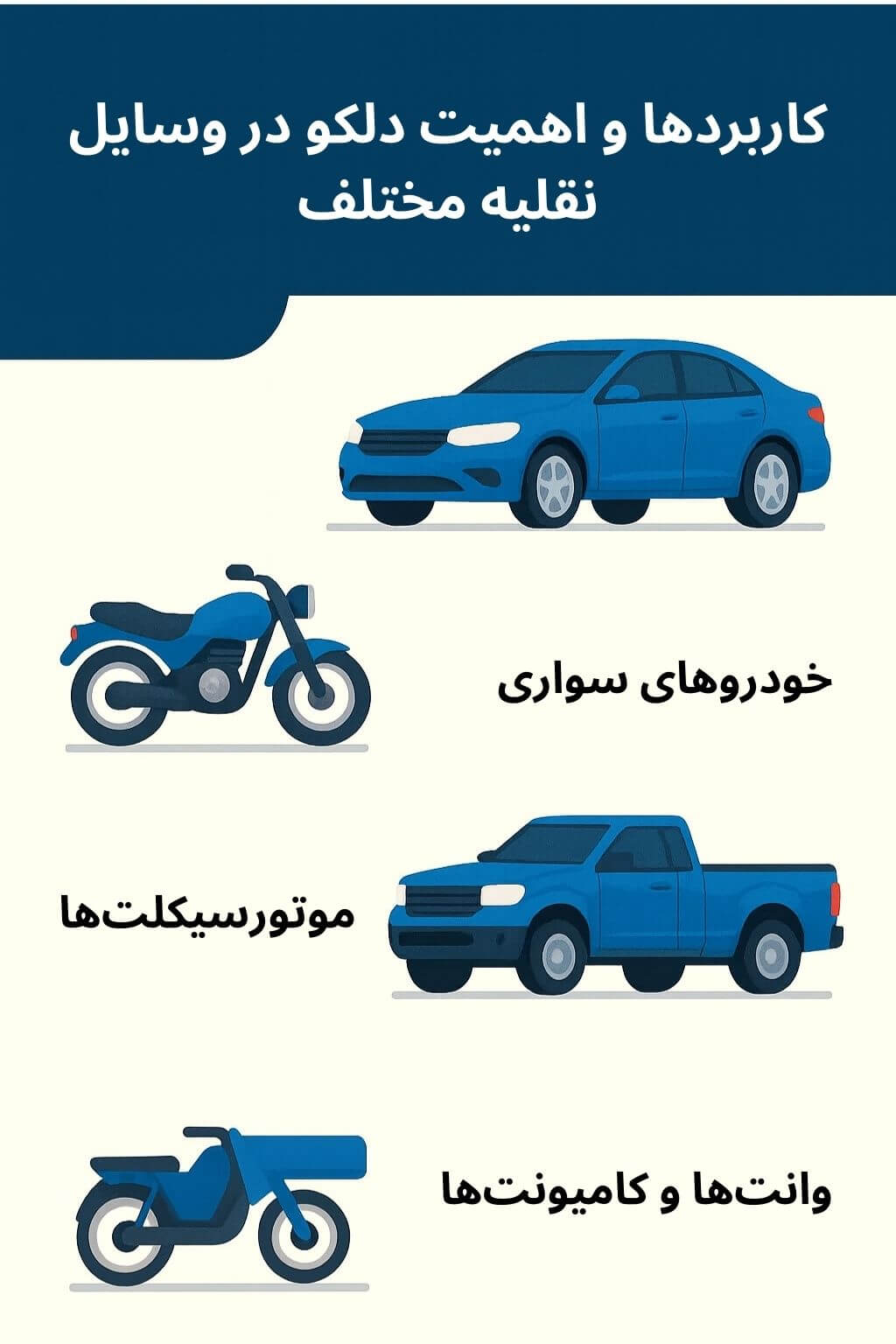 توضیح مراحل ترخیص این محصول