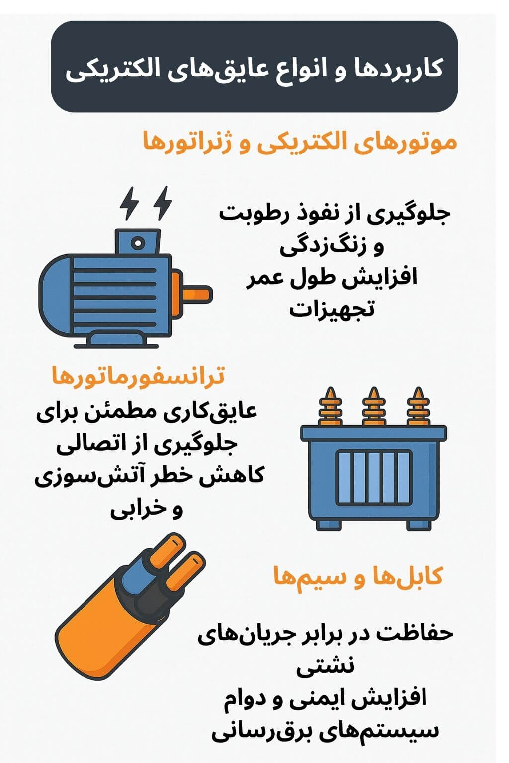 توضیح مراحل ترخیص این محصول