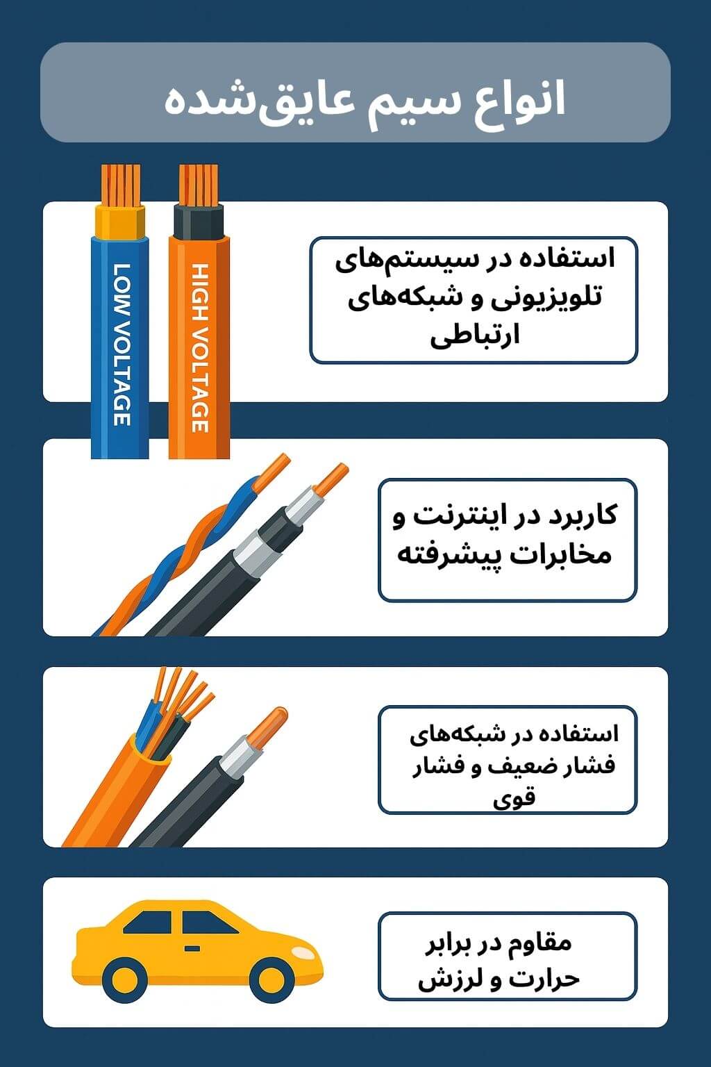 توضیح مراحل ترخیص این محصول