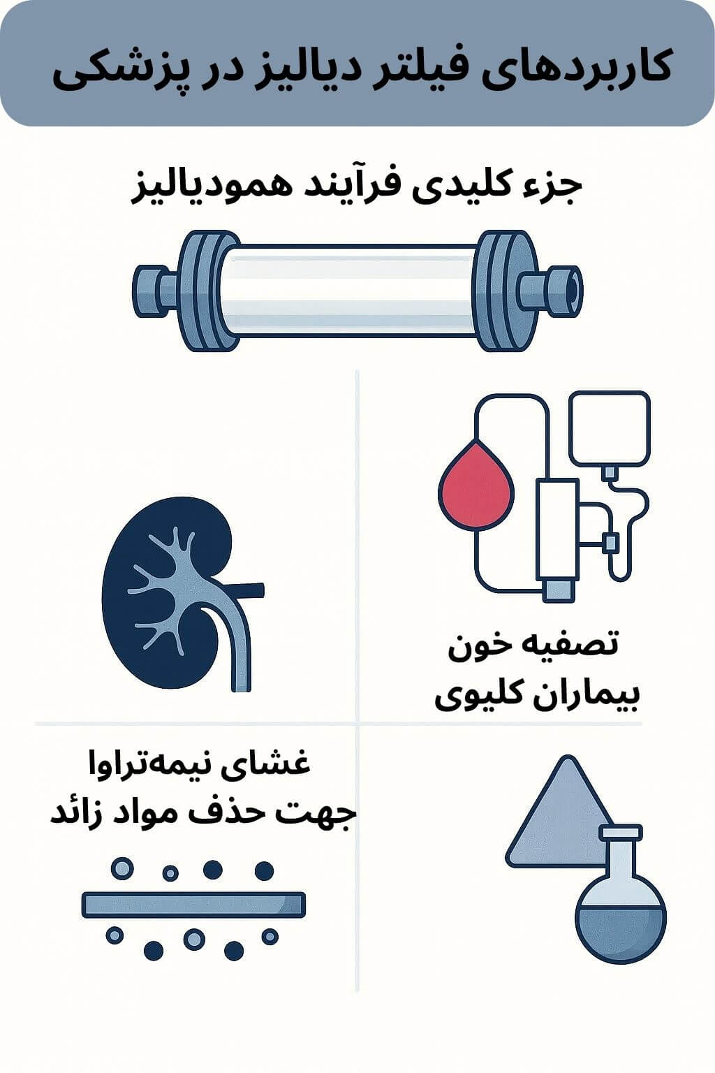توضیح مراحل ترخیص این محصول