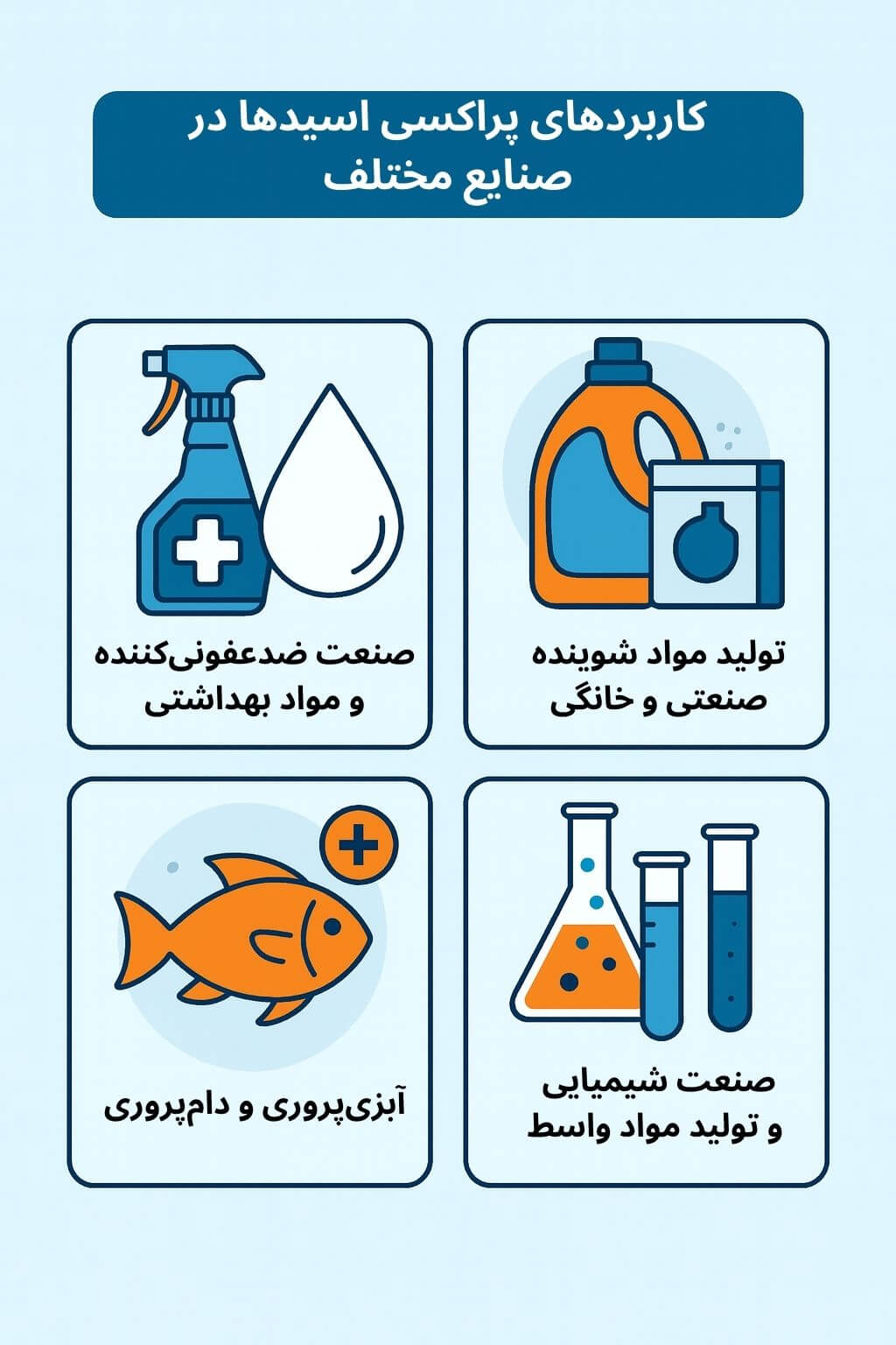 توضیح مراحل ترخیص این محصول