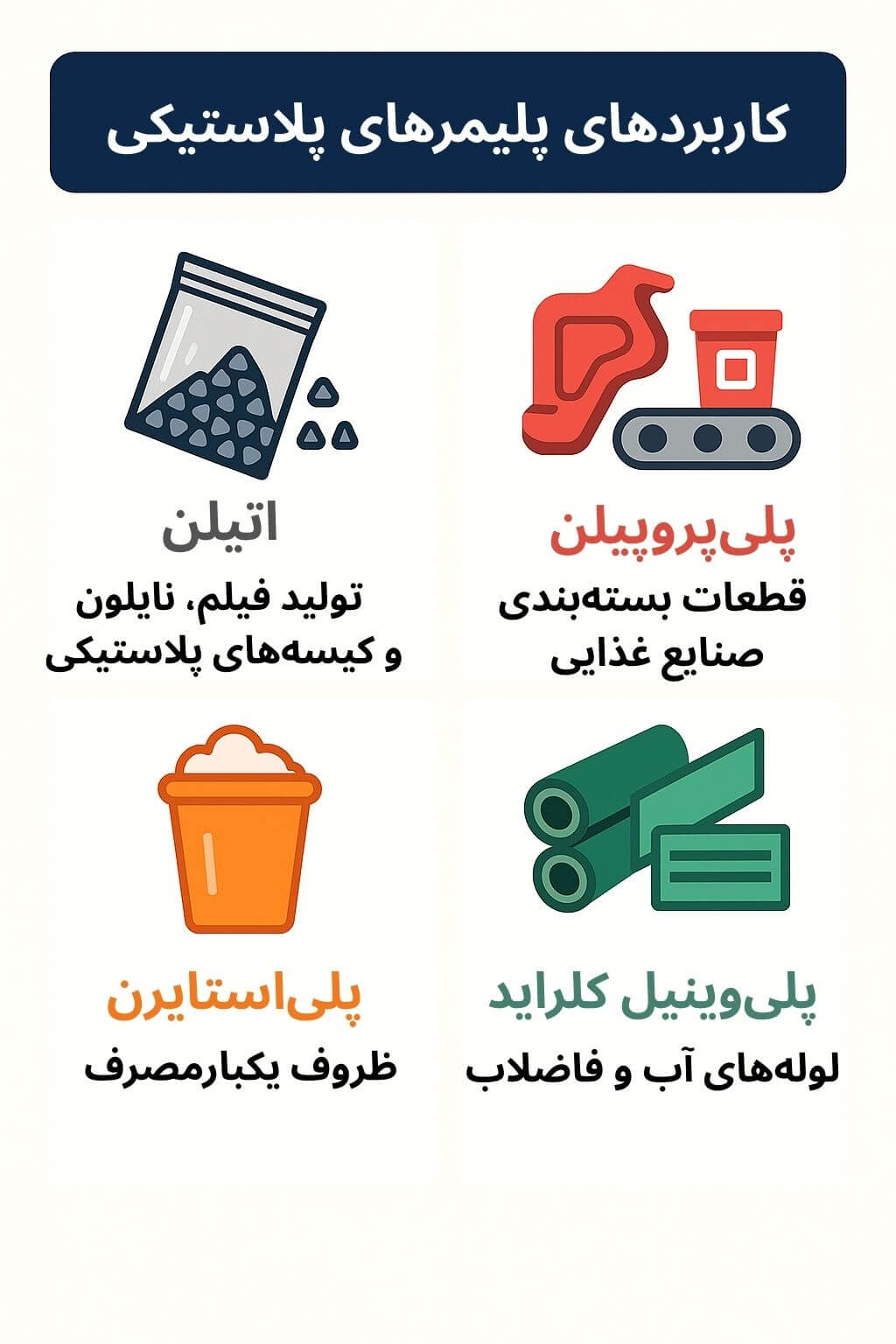 توضیح مراحل ترخیص این محصول توضیح مراحل ترخیص این محصول