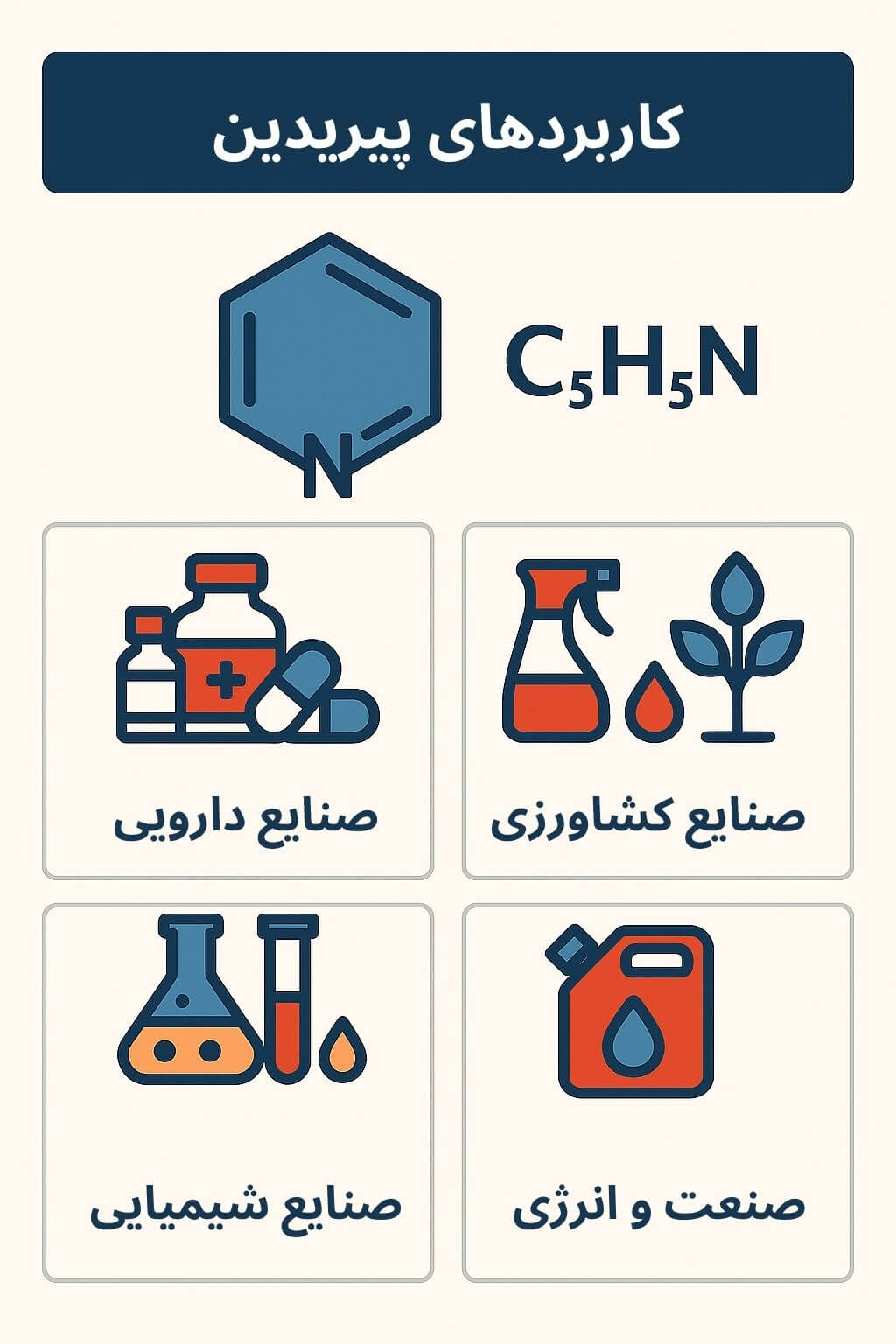 توضیح مراحل ترخیص این محصول