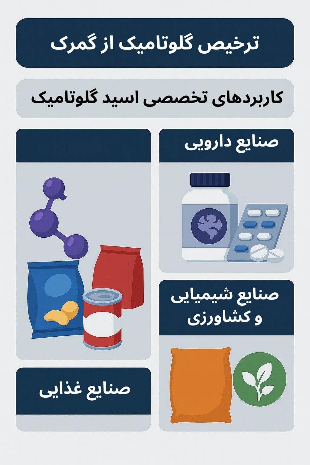 توضیح مراحل ترخیص این محصول