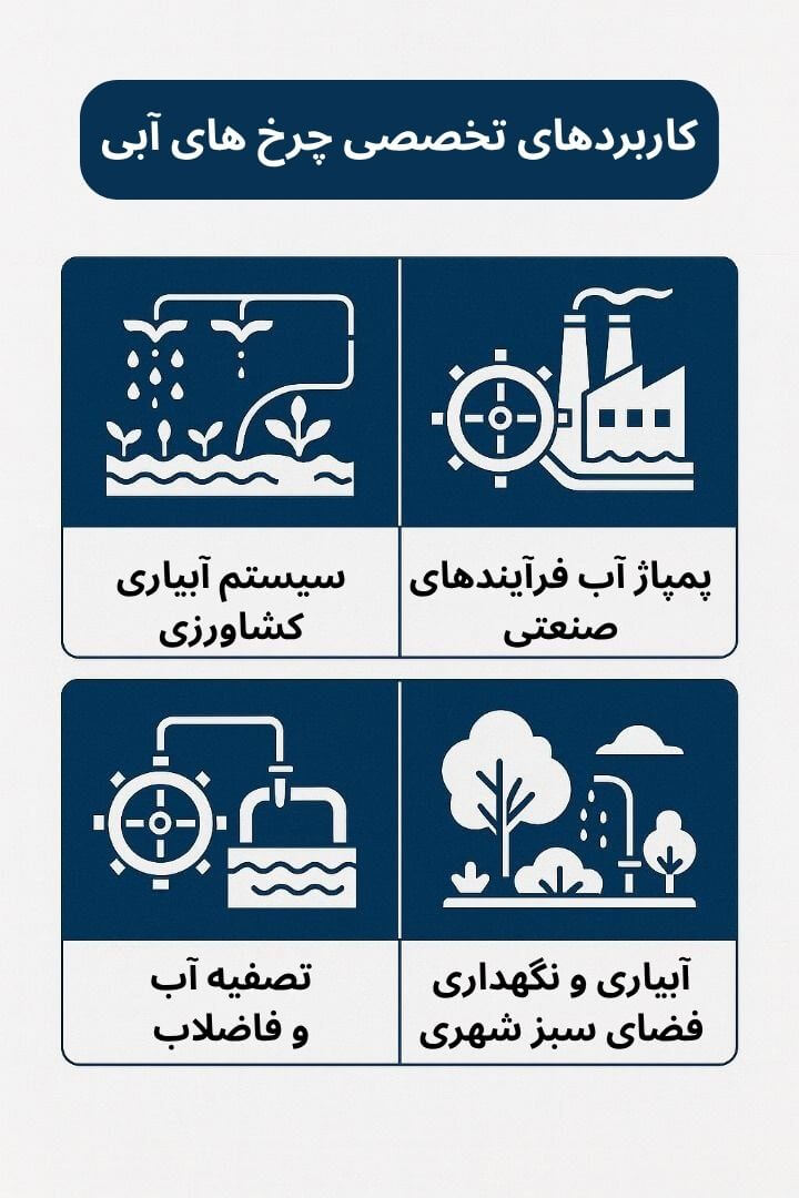 توضیح مراحل ترخیص این محصول