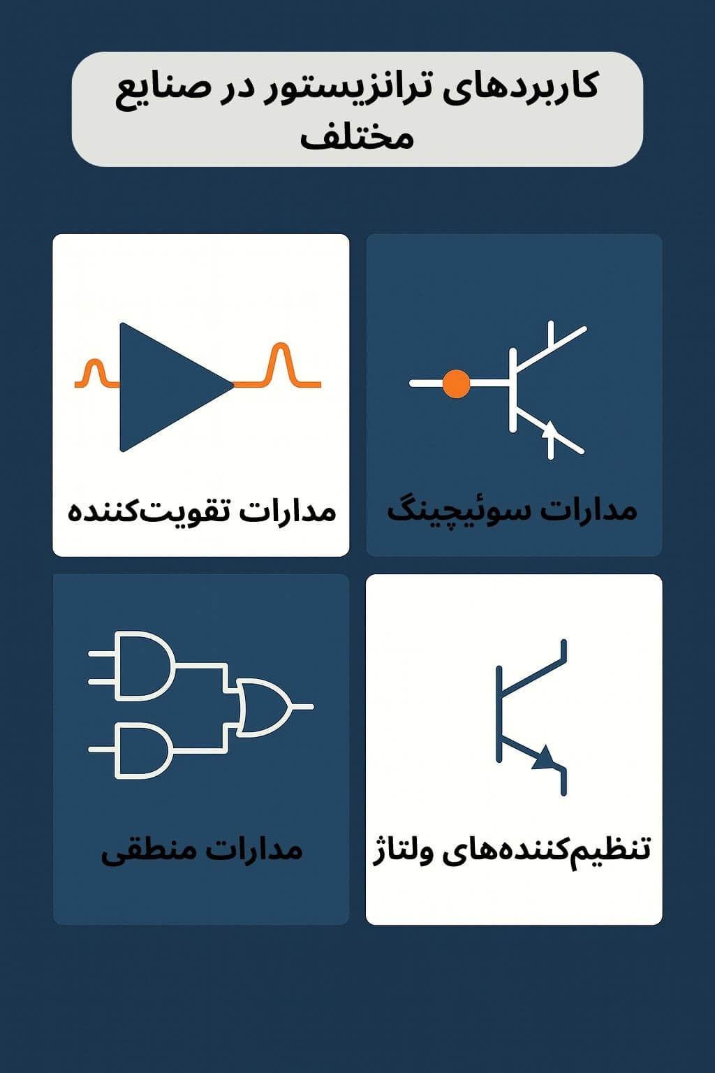 توضیح مراحل ترخیص این محصول توضیح مراحل ترخیص این محصول
