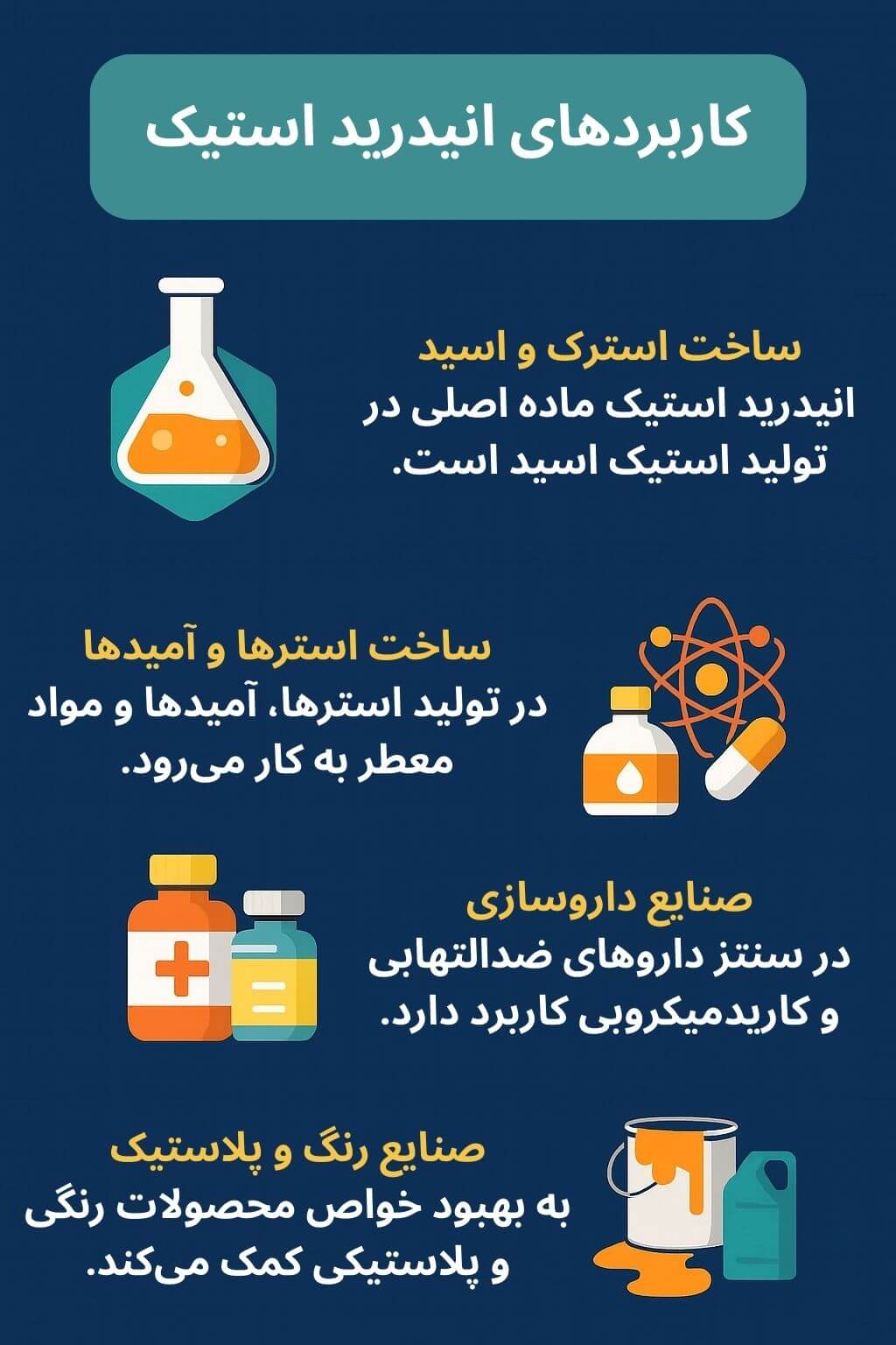 توضیح مراحل ترخیص این محصول