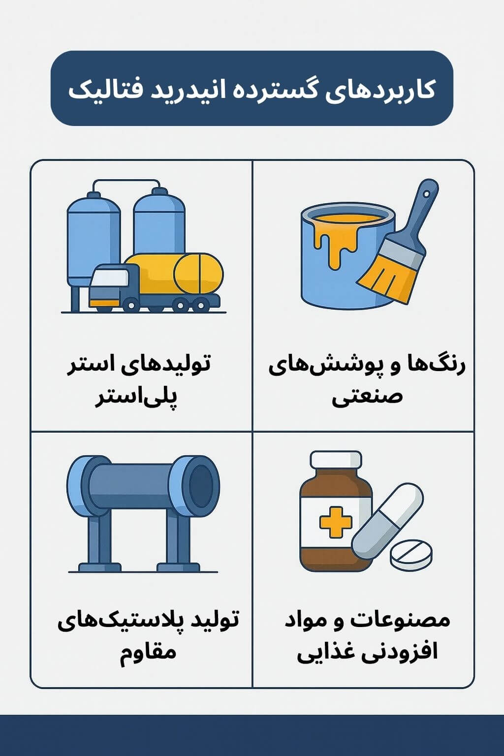 توضیح مراحل ترخیص این محصول