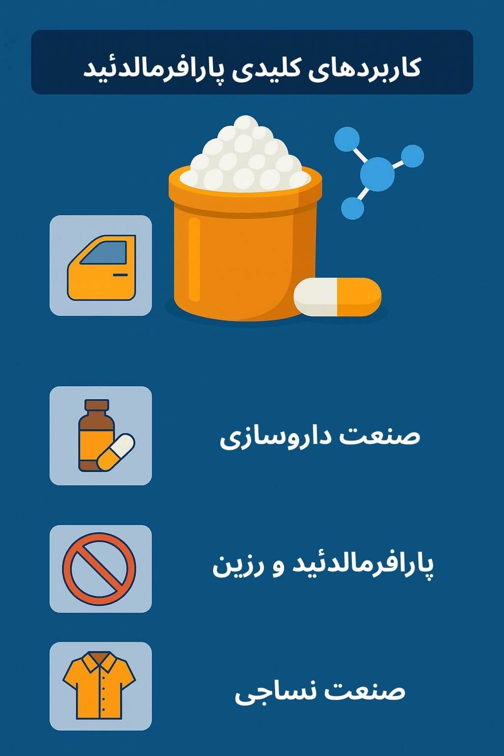 توضیح مراحل ترخیص این محصول توضیح مراحل ترخیص این محصول