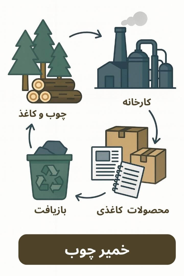 توضیح مراحل ترخیص این محصول