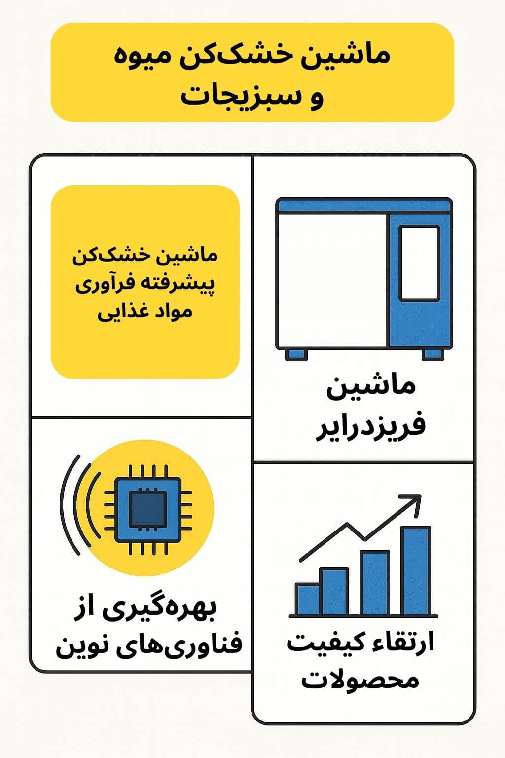 توضیح مراحل ترخیص این محصول توضیح مراحل ترخیص این محصول