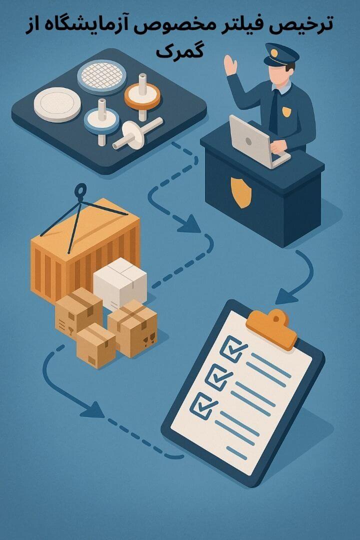 توضیح مراحل ترخیص این محصول توضیح مراحل ترخیص این محصول