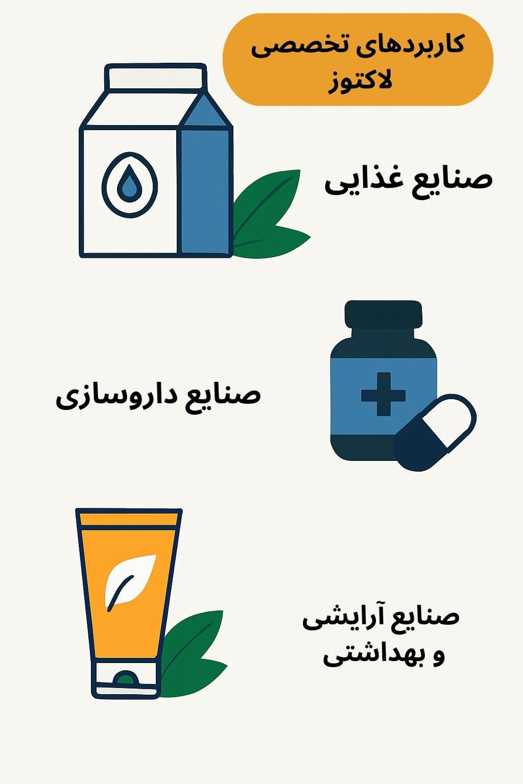 توضیح مراحل ترخیص این محصول
