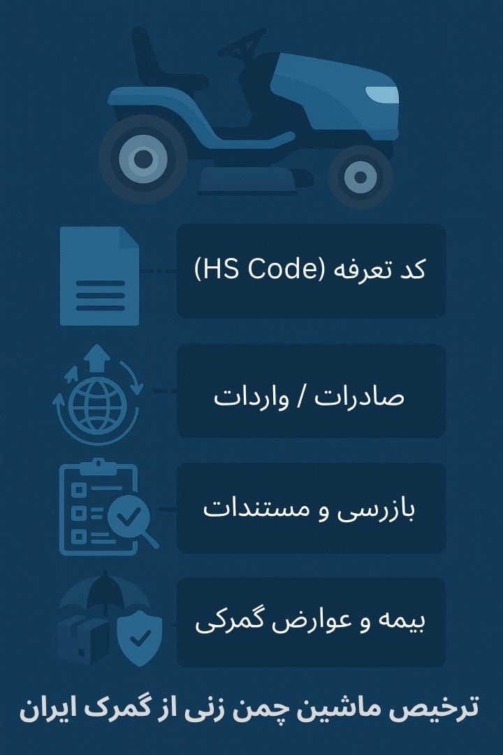 توضیح مراحل ترخیص این محصول