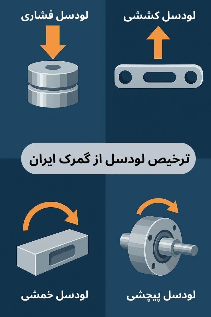توضیح مراحل ترخیص این محصول توضیح مراحل ترخیص این محصول