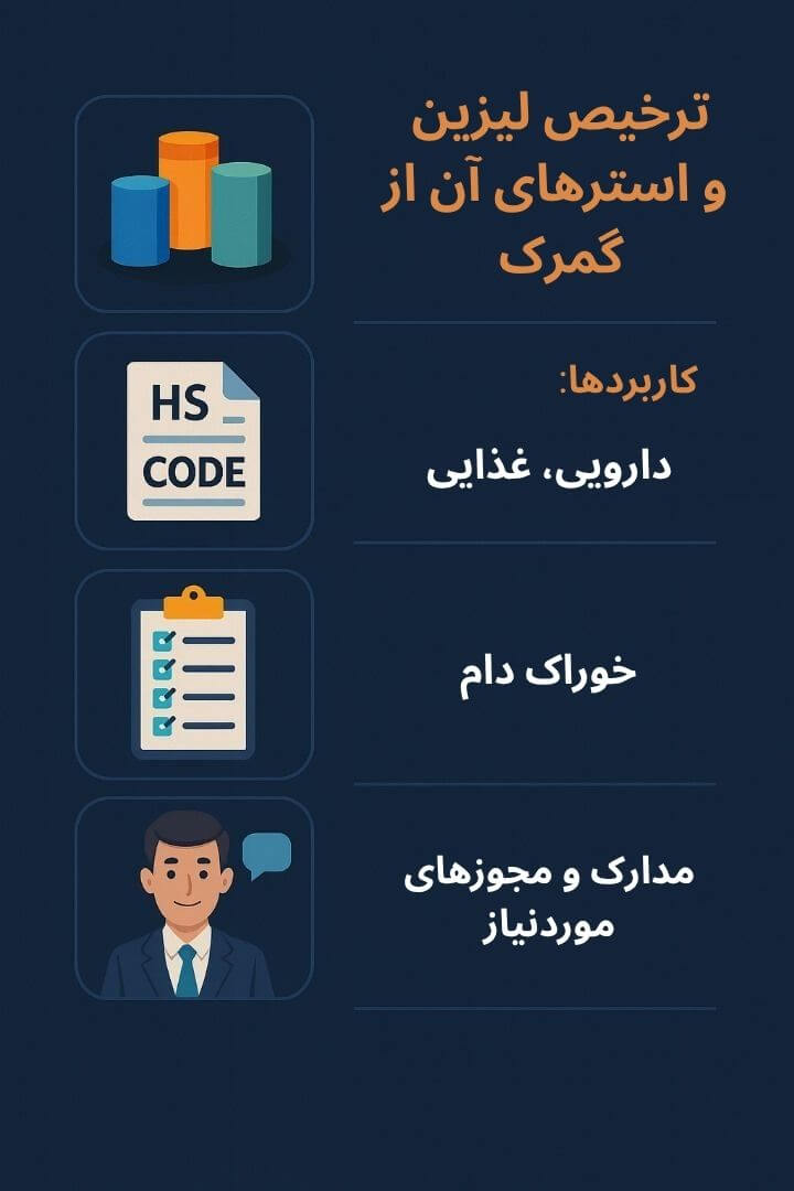 توضیح مراحل ترخیص این محصول