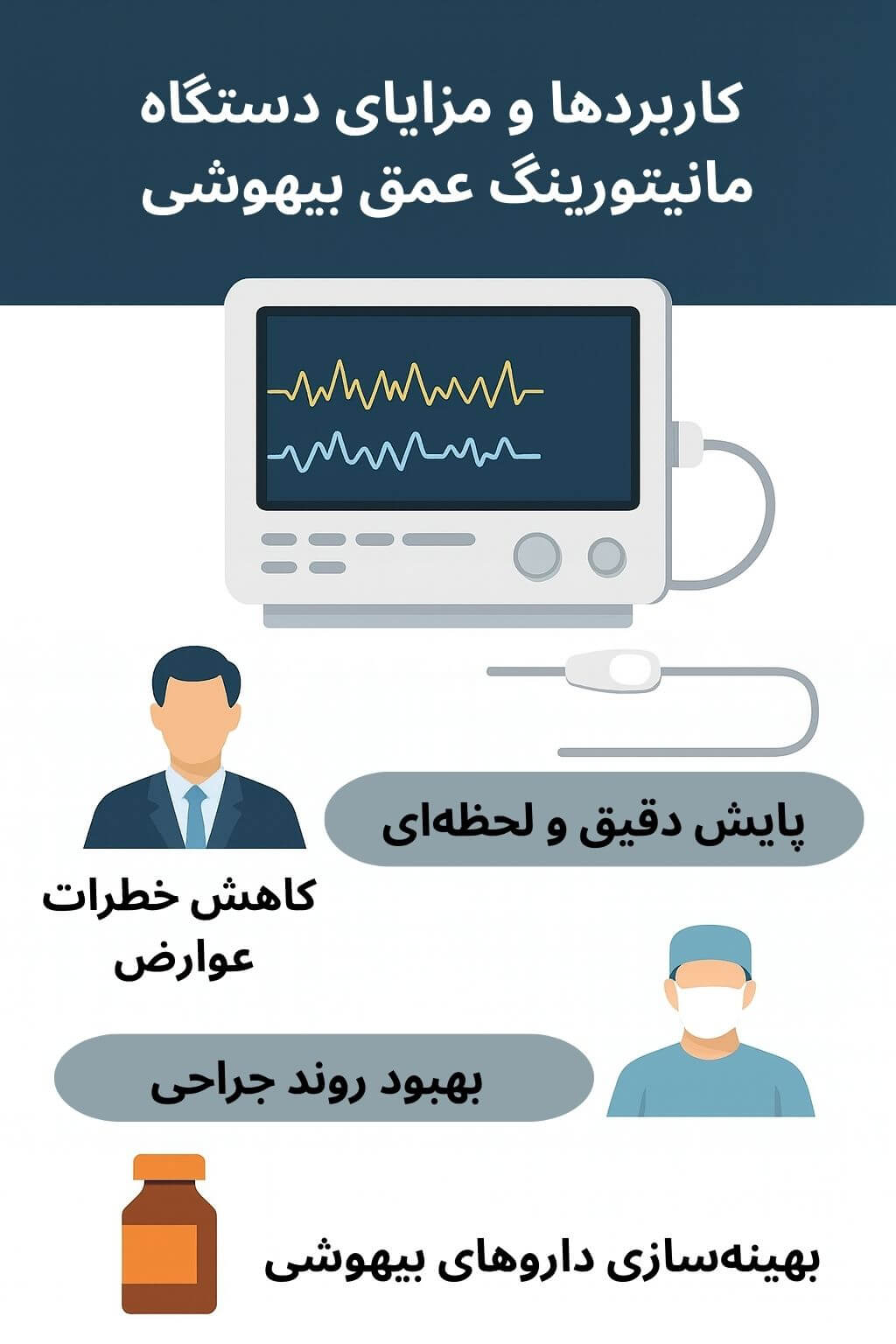 توضیح مراحل ترخیص این محصول توضیح مراحل ترخیص این محصول