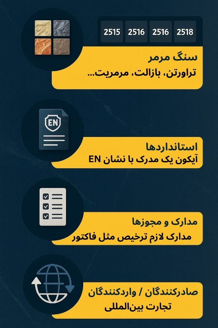 توضیح مراحل ترخیص این محصول توضیح مراحل ترخیص این محصول