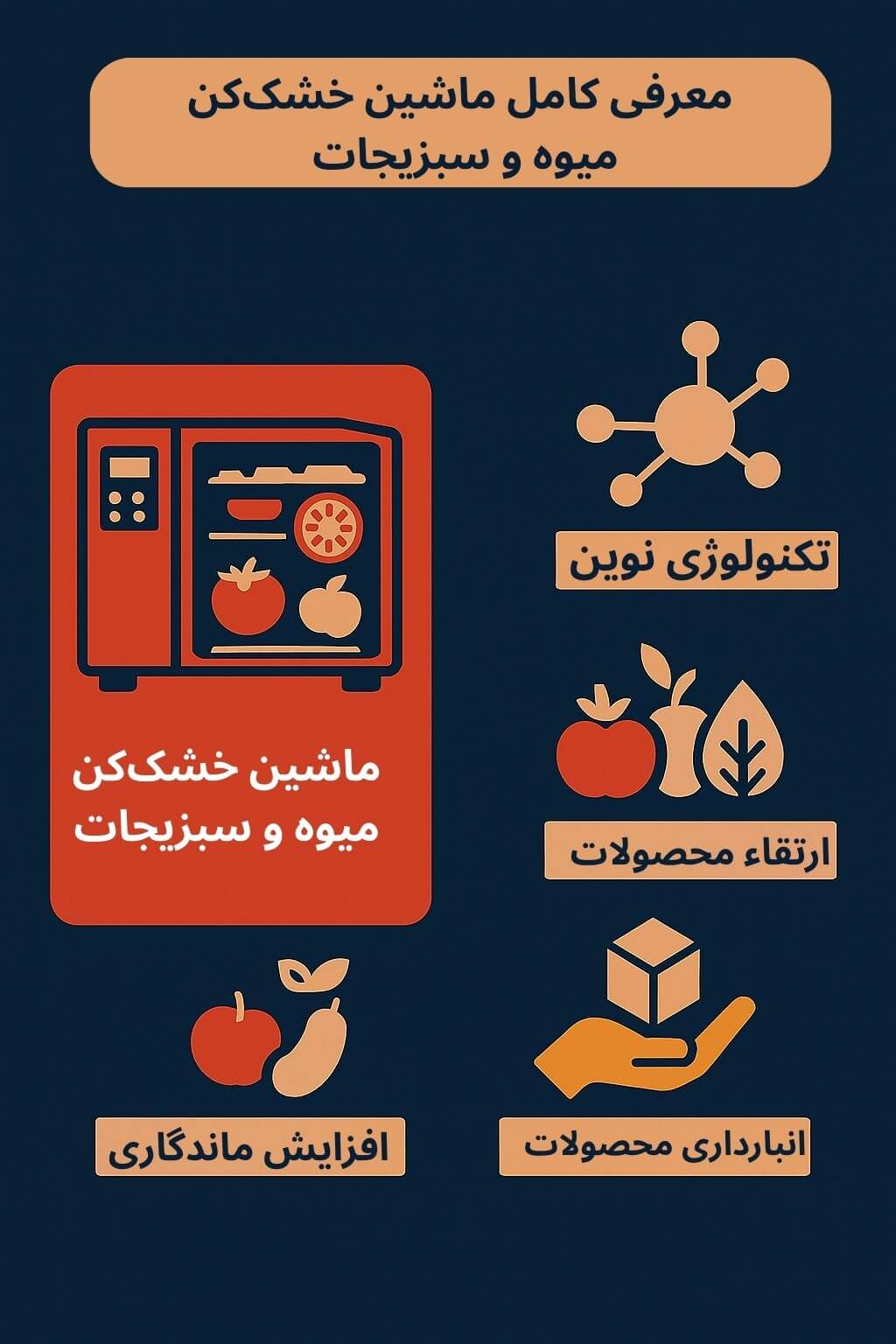 توضیح مراحل ترخیص این محصول توضیح مراحل ترخیص این محصول