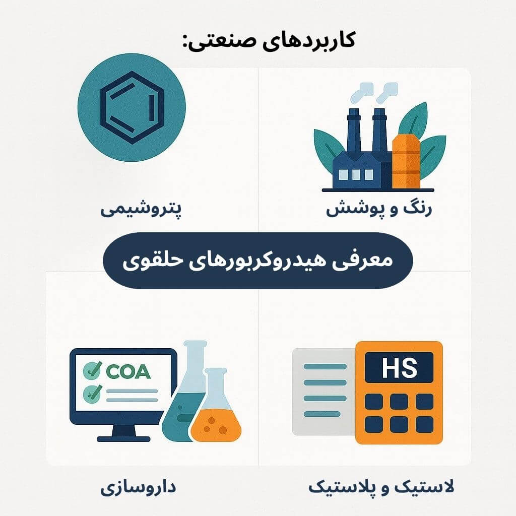 توضیح مراحل ترخیص این محصول