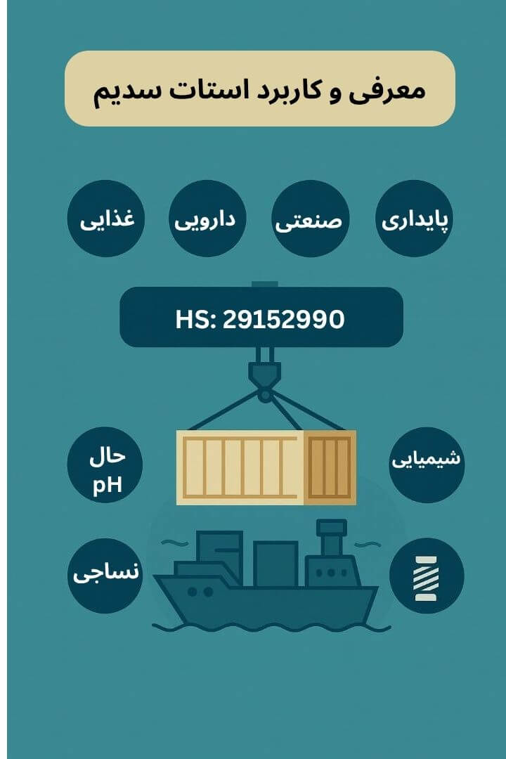توضیح مراحل ترخیص این محصول توضیح مراحل ترخیص این محصول