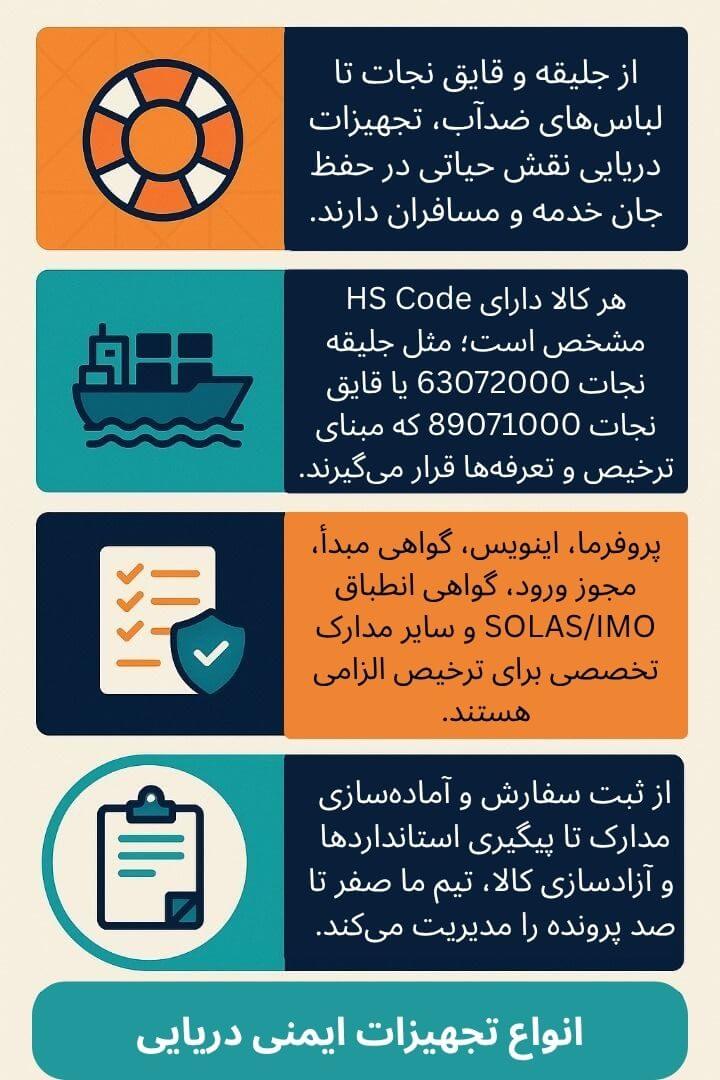 توضیح مراحل ترخیص این محصول