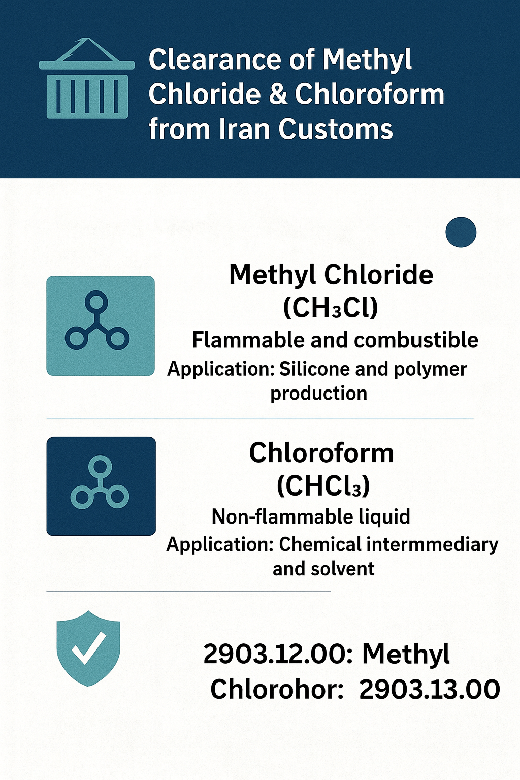 توضیح مراحل ترخیص این محصول توضیح مراحل ترخیص این محصول