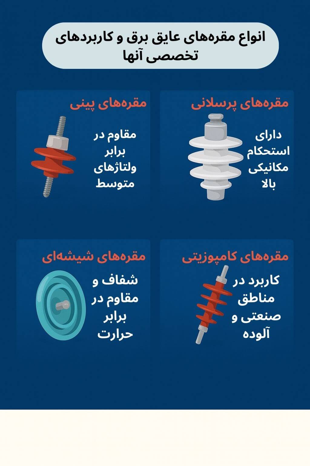 توضیح مراحل ترخیص این محصول