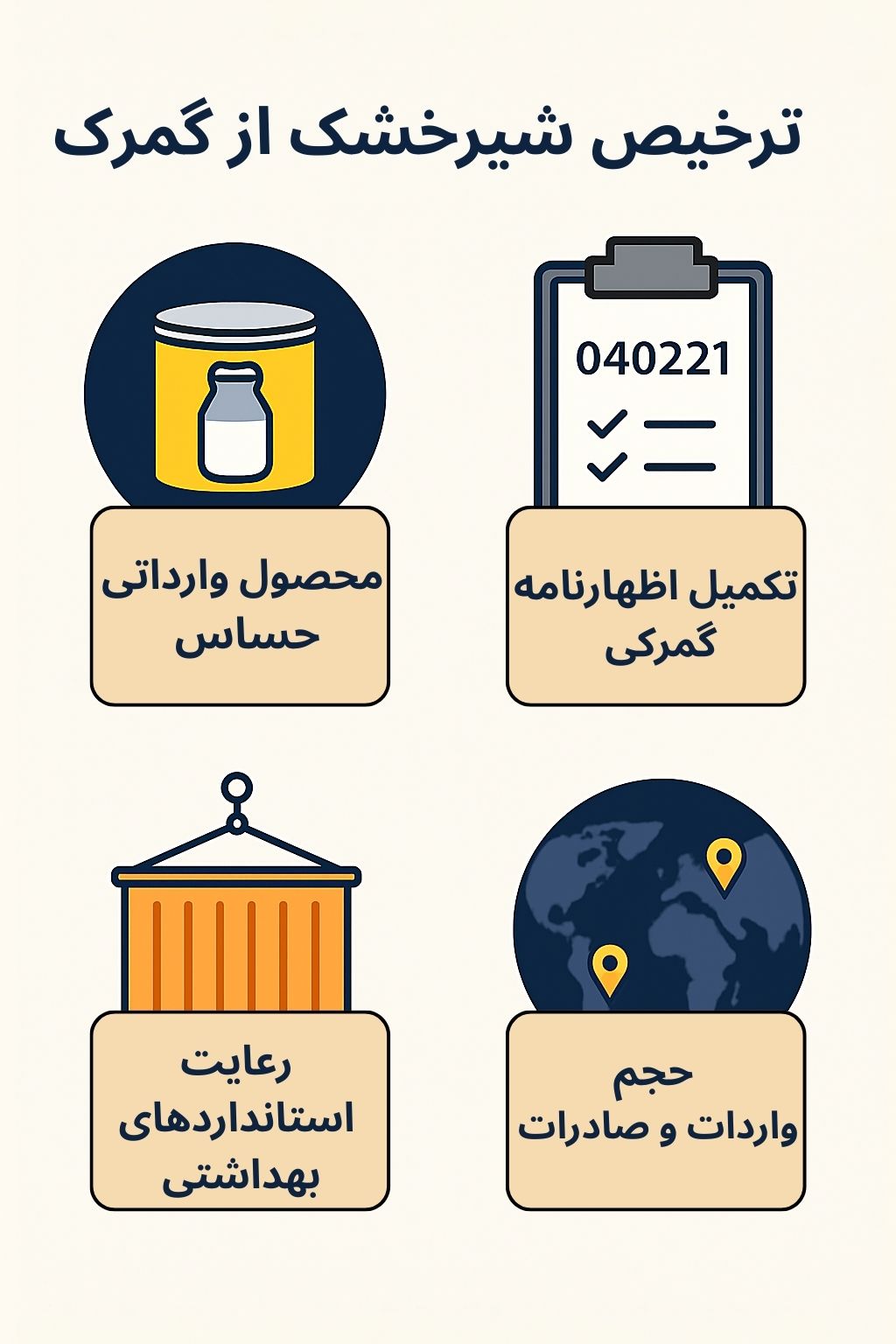 ترخیص کالا از گمرک با صبا ترخیص ترخیص کالا از گمرک توسط صبا ترخیص