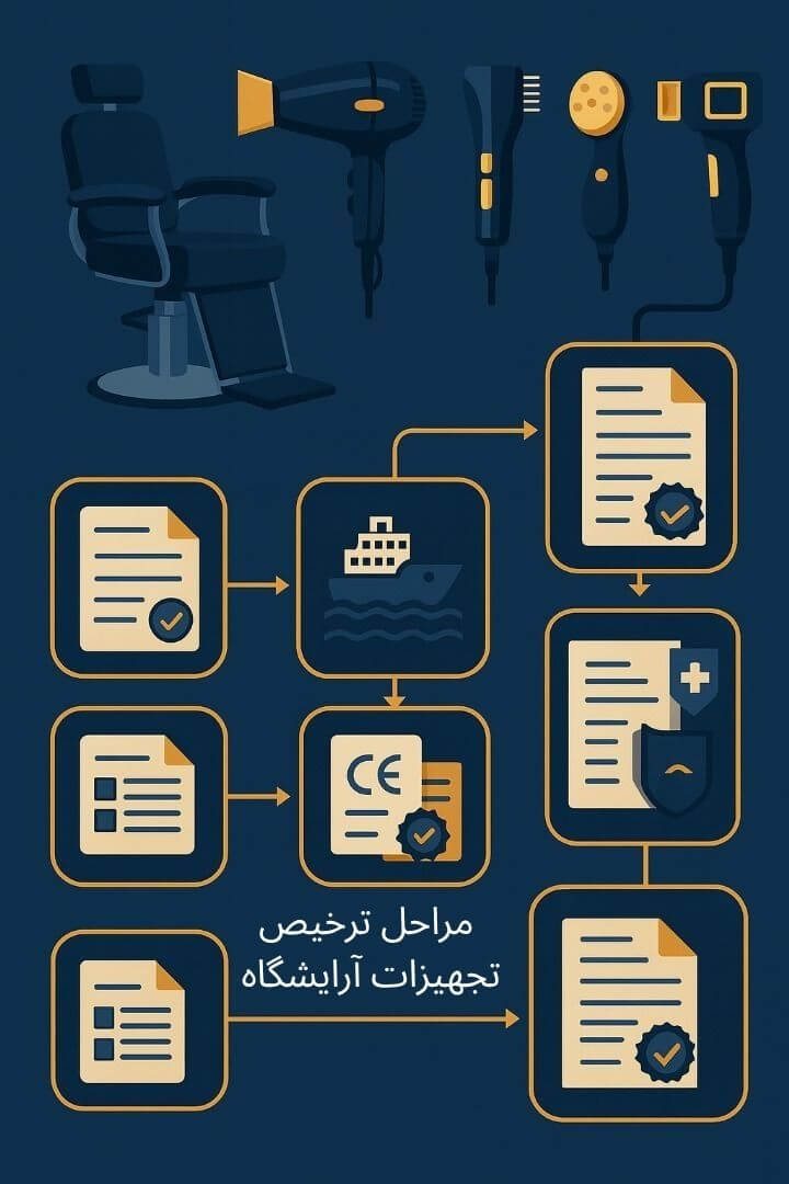 توضیح مراحل ترخیص این محصول توضیح مراحل ترخیص این محصول