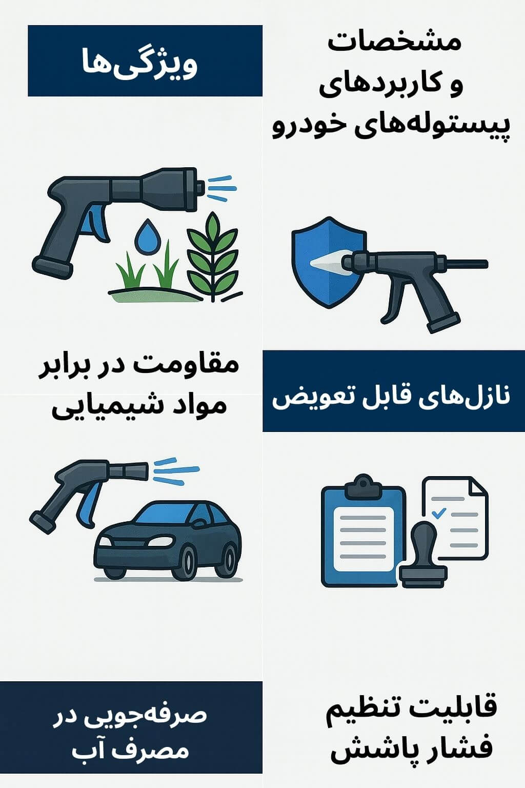 توضیح مراحل ترخیص این محصول توضیح مراحل ترخیص این محصول