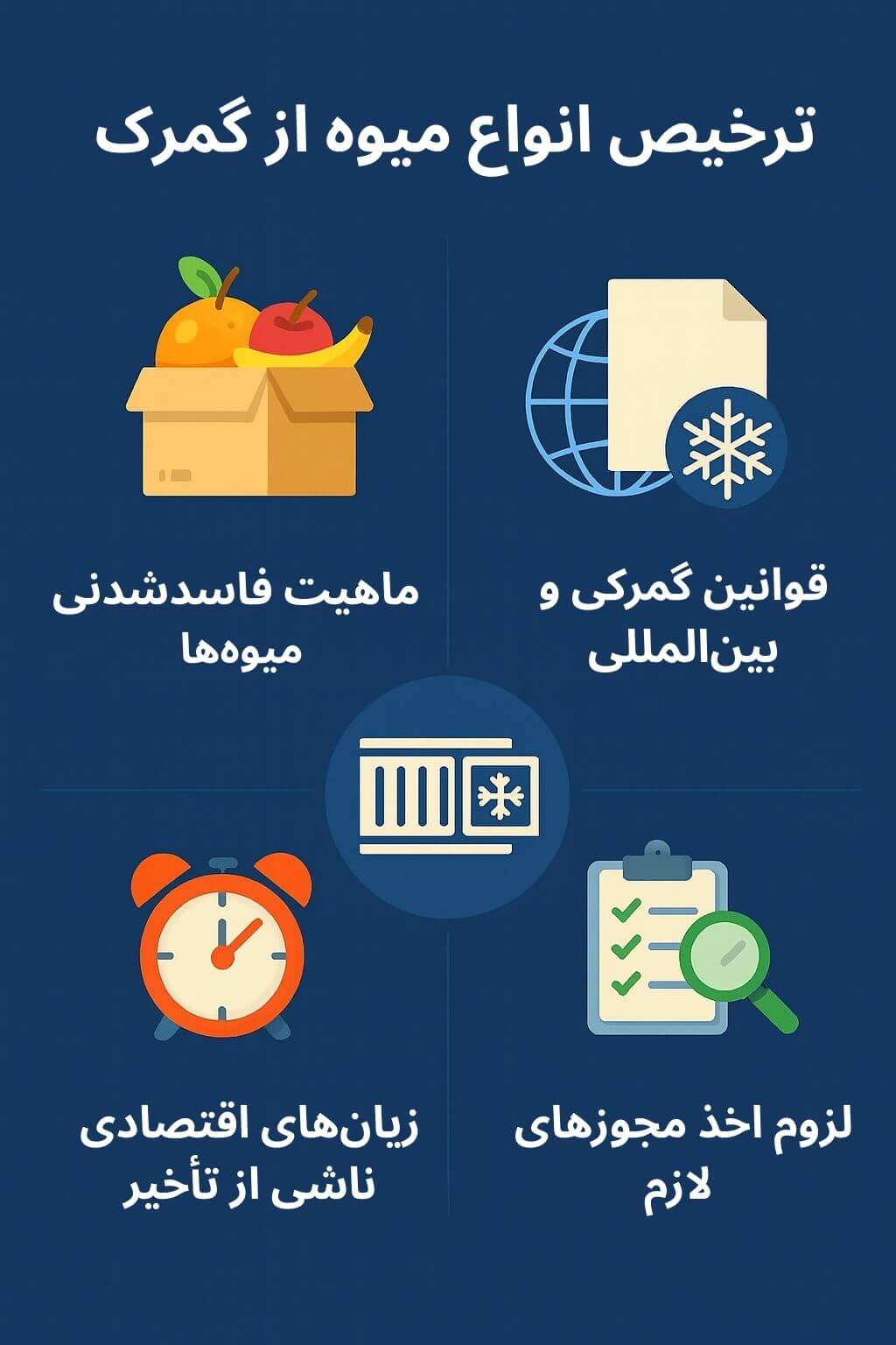 توضیح مراحل ترخیص این محصول توضیح مراحل ترخیص این محصول