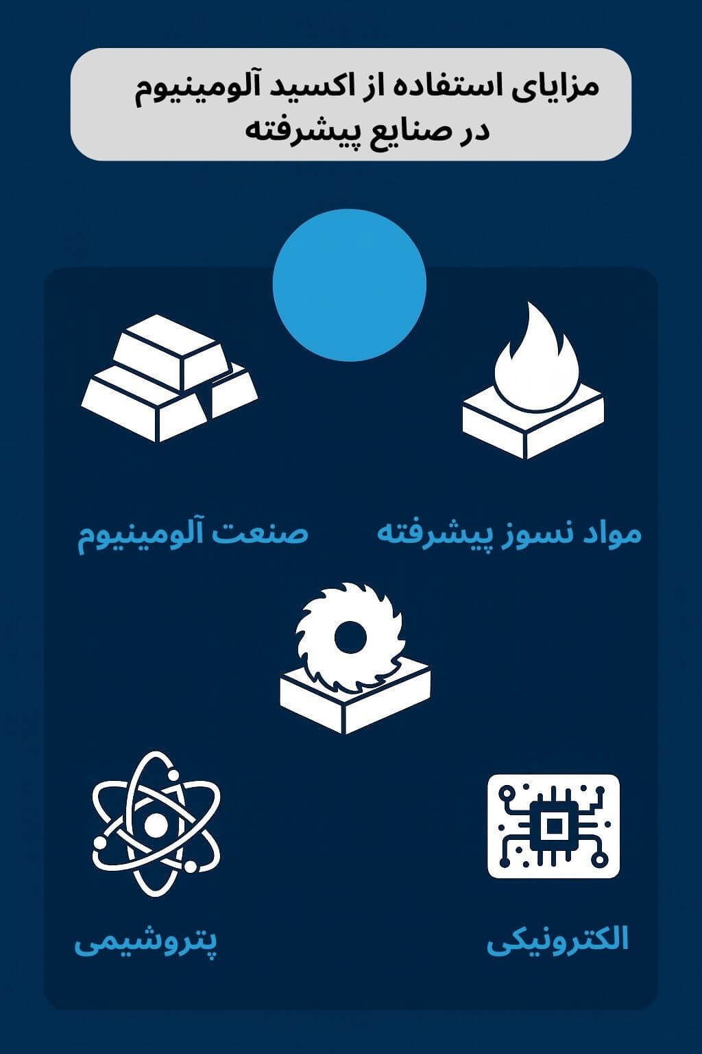 توضیح مراحل ترخیص این محصول