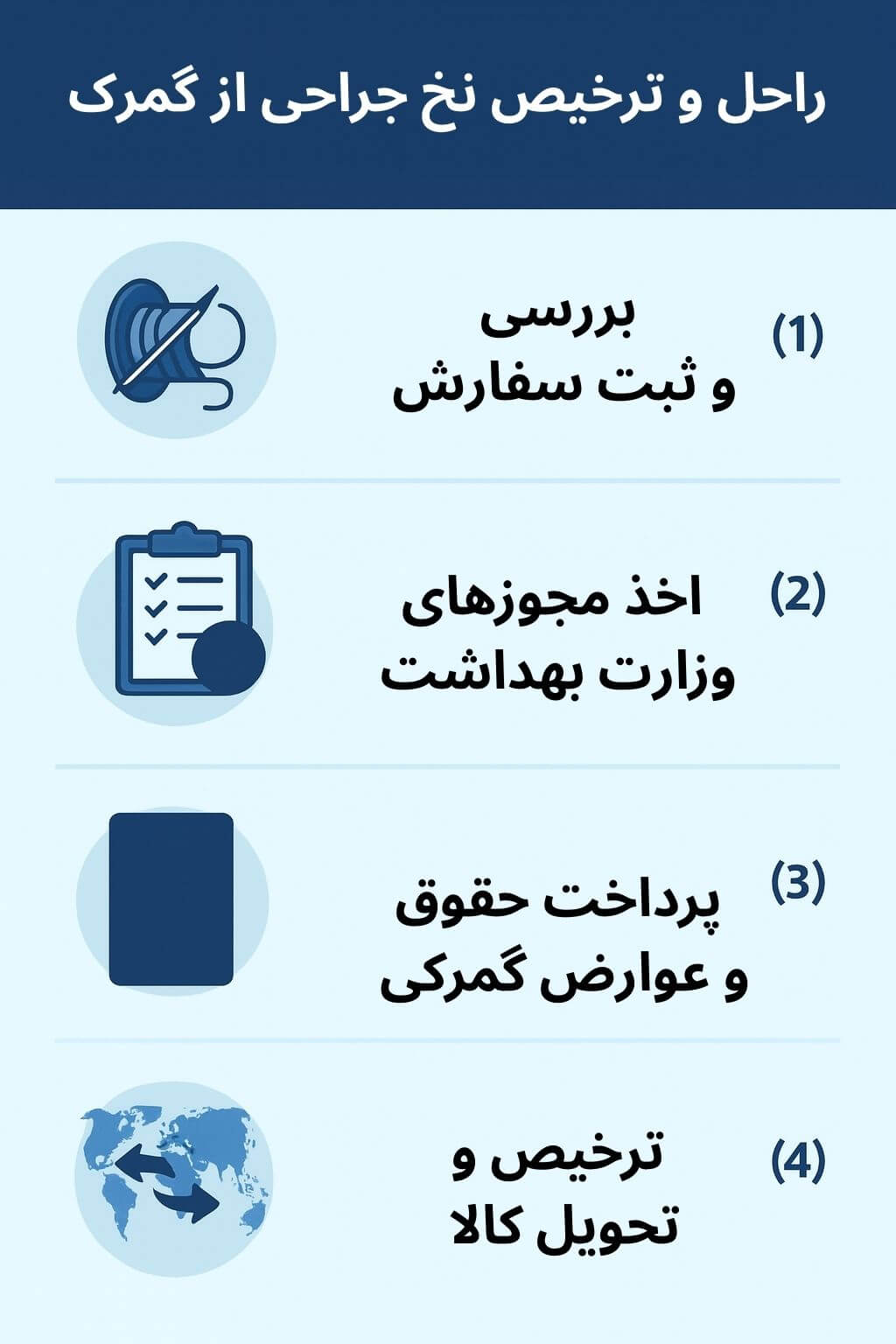 توضیح مراحل ترخیص این محصول