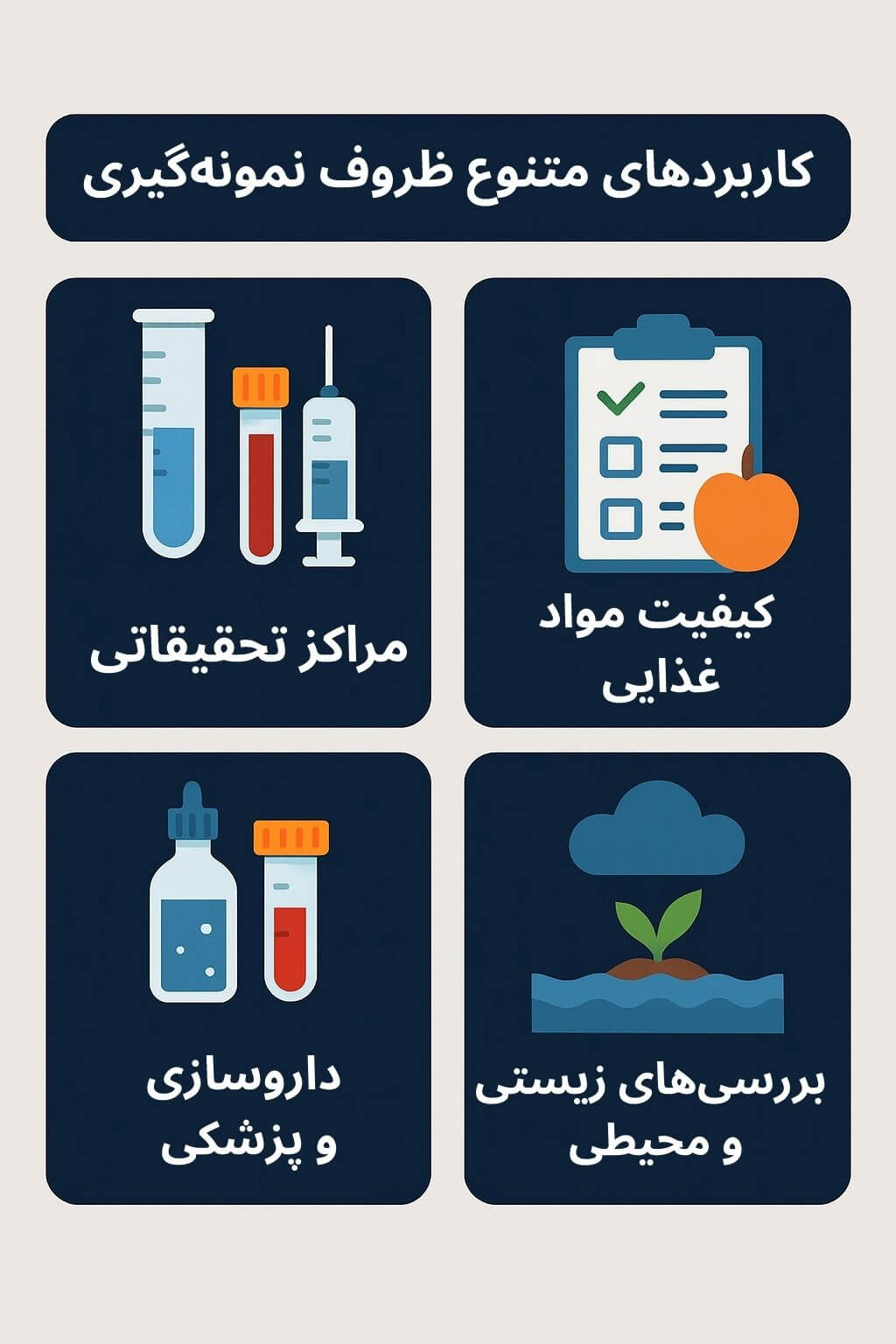 توضیح مراحل ترخیص این محصول