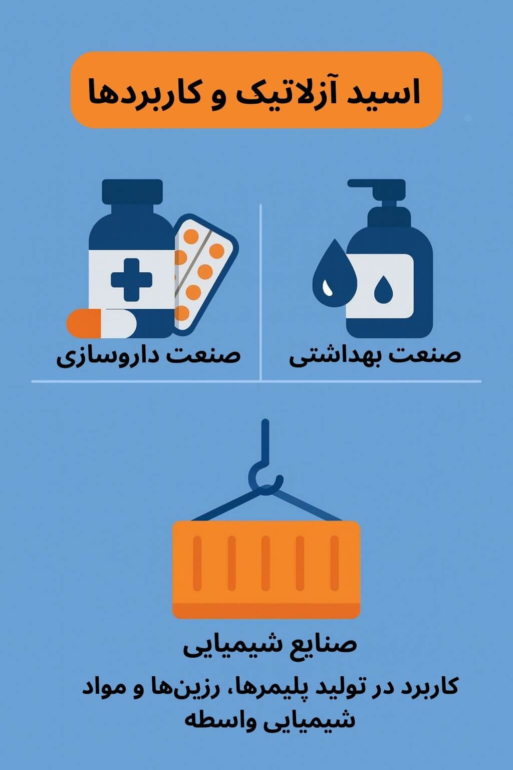 ترخیص کالا از گمرک توسط صبا ترخیص