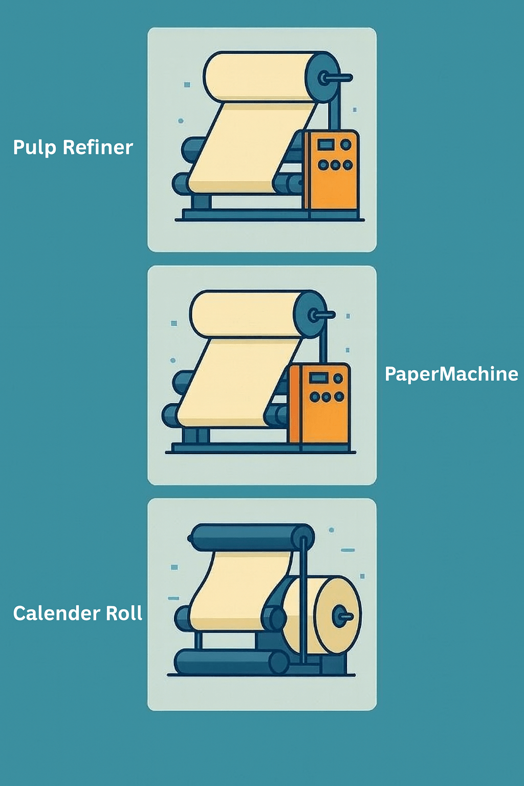 توضیح مراحل ترخیص این محصول توضیح مراحل ترخیص این محصول