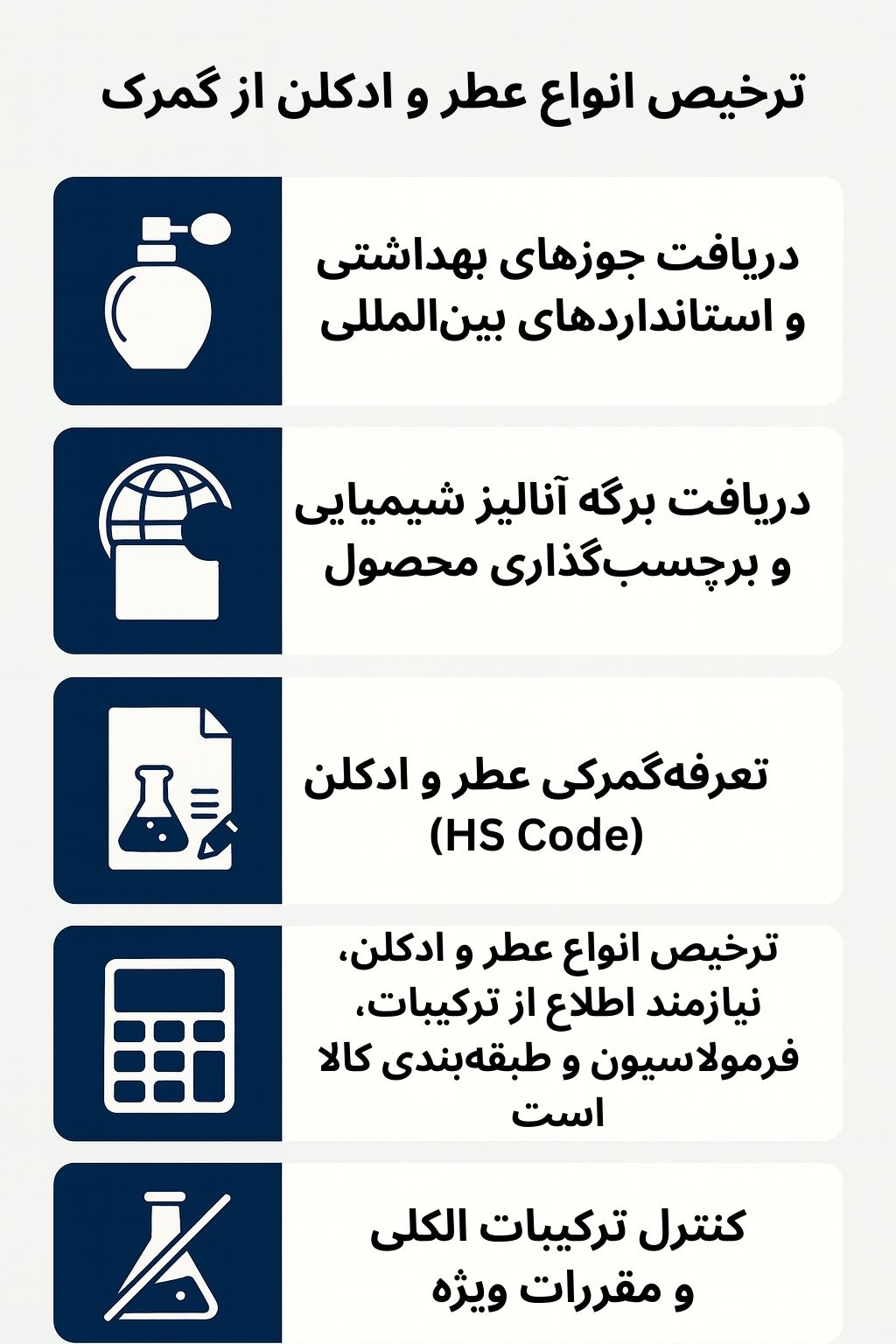 ترخیص کالا از گمرک توسط صبا ترخیص